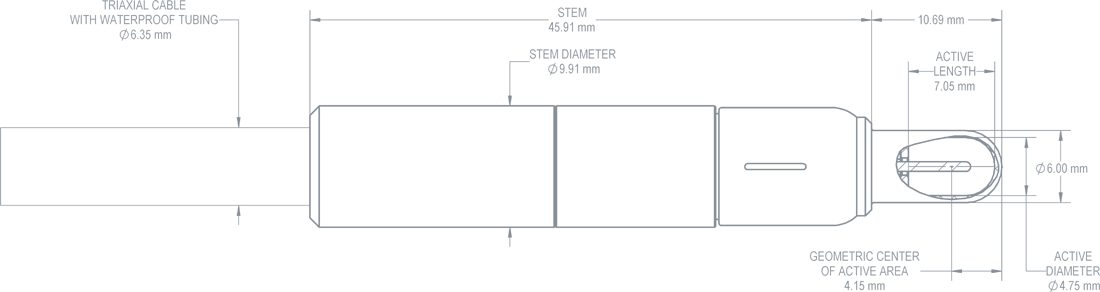 SNC125c-Diagramm